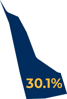 Percentage of Delawareans who reported unmet anxiety or depression treatment needs between 09/29/21 and 10/11/21